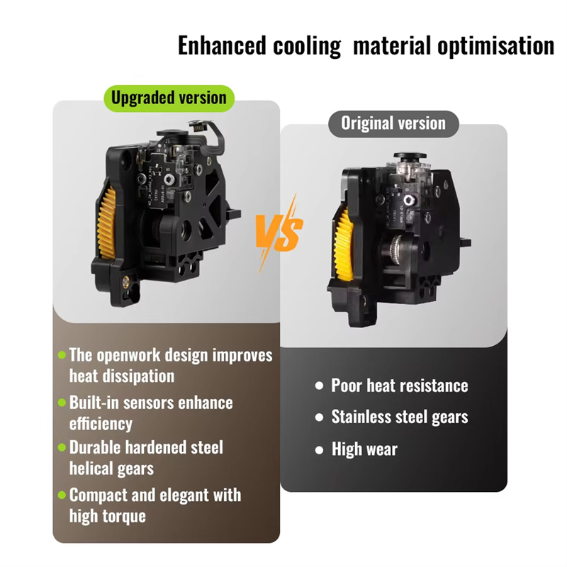 Hardened Steel Extruder Gear U - 3D Printer Extruder recensione e prezzo