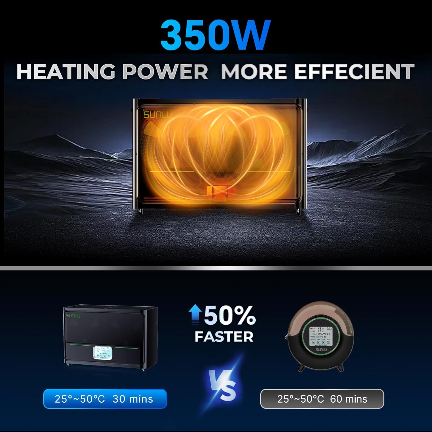 SUNLU S4 Filament Dryer Box 4  - 3D Printing Ptc recensione e prezzo
